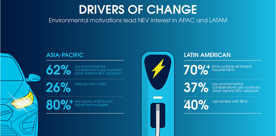 environmental-motivations