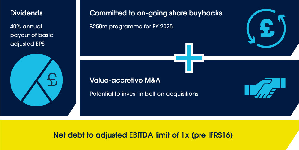 Our capital allocation policy